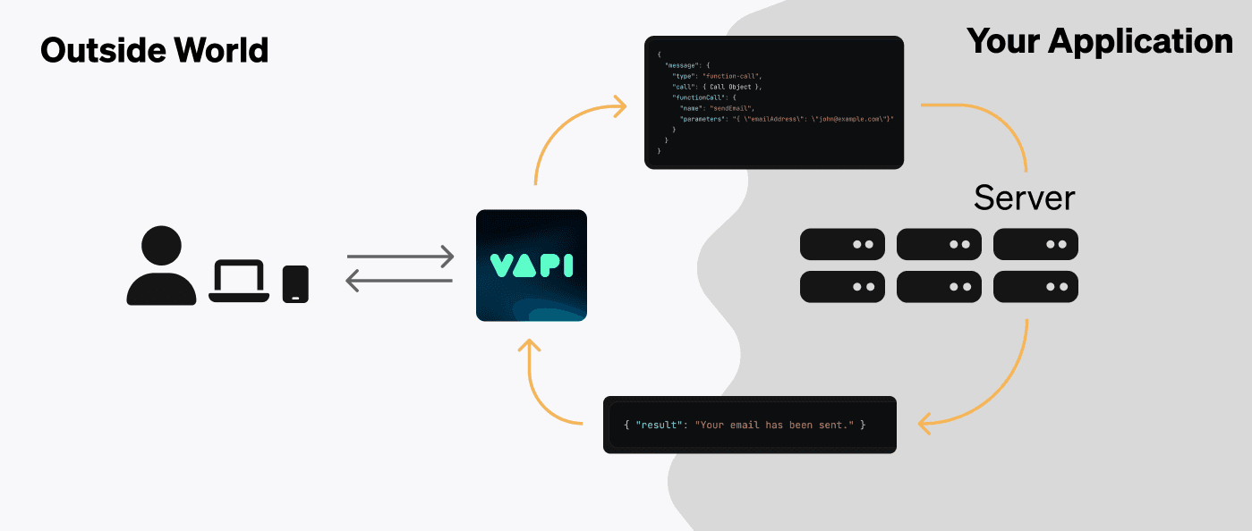 Server URLs | Vapi Server URLs | Vapi