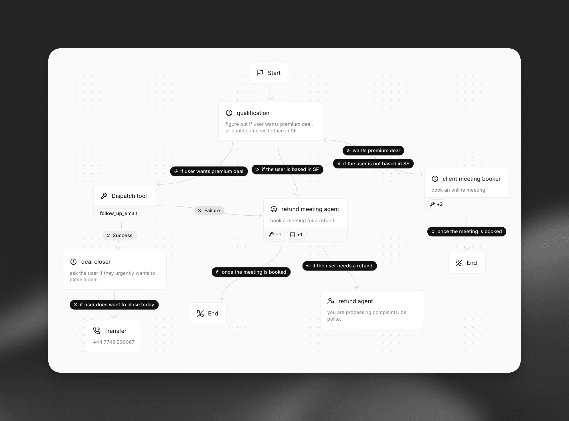Workflows | ElevenLabs Documentation